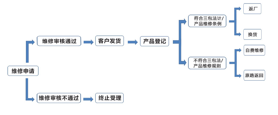1558513301124344.jpg